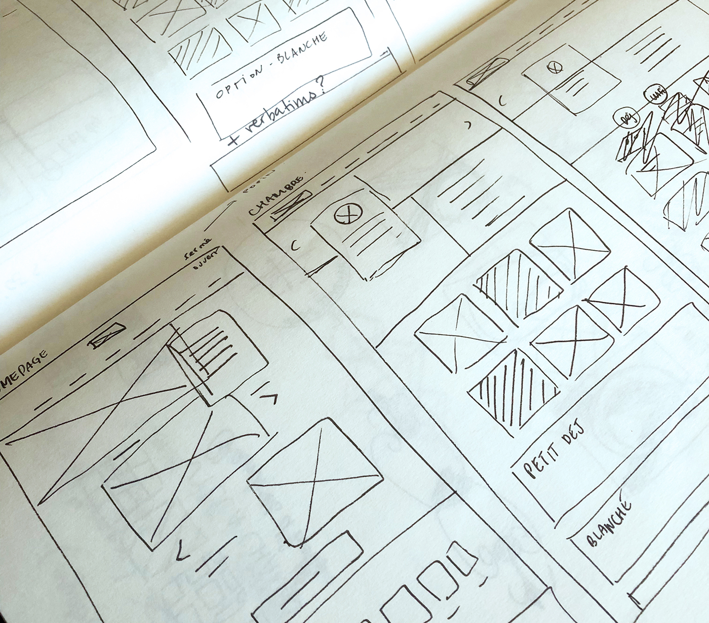 Sketch du site